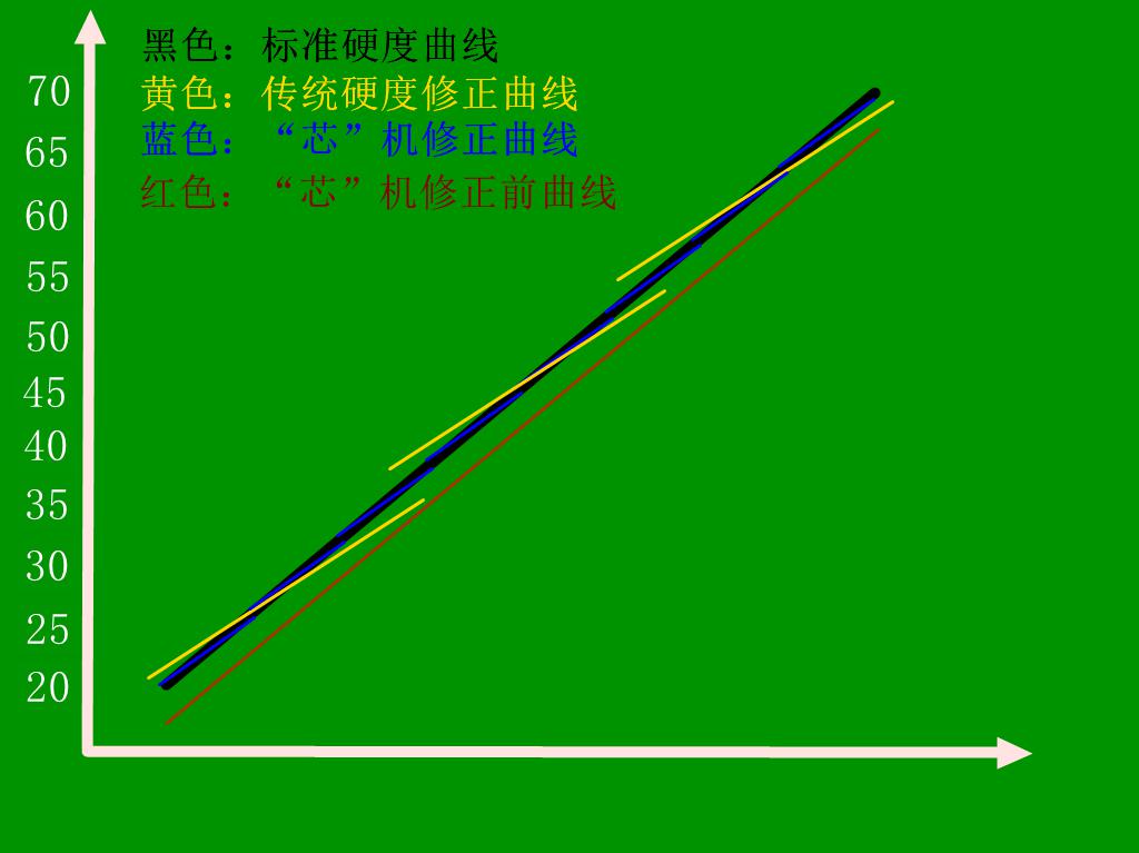 HRS-150/45X 悬臂式数显全洛氏日本黄色草莓视频